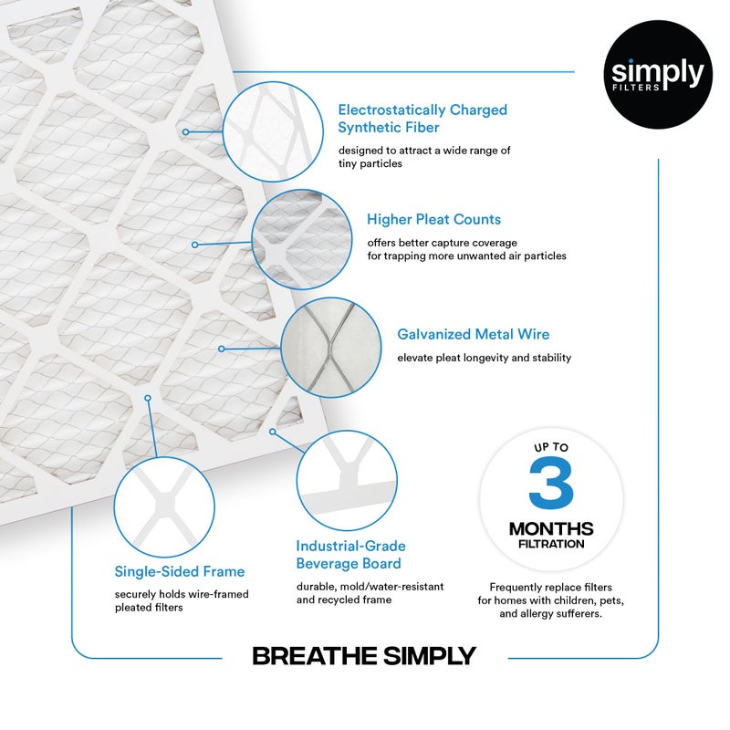 Simply 20x20x1 Air Filter, Merv 8, MPR 600, 4 Pack, Furnace Air Filter for HVAC (Actual Size: 19.75"x19.75"x0.75") DUST, Pet, & Allergy Control - Image 4